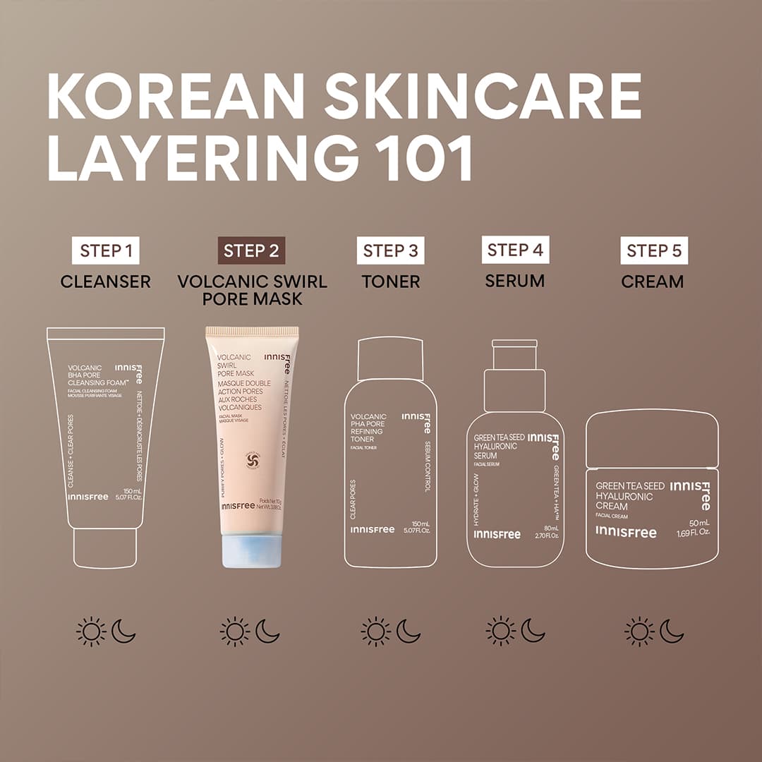 korean skincare layering 101: Volcanic Swirl Pore Mask routine