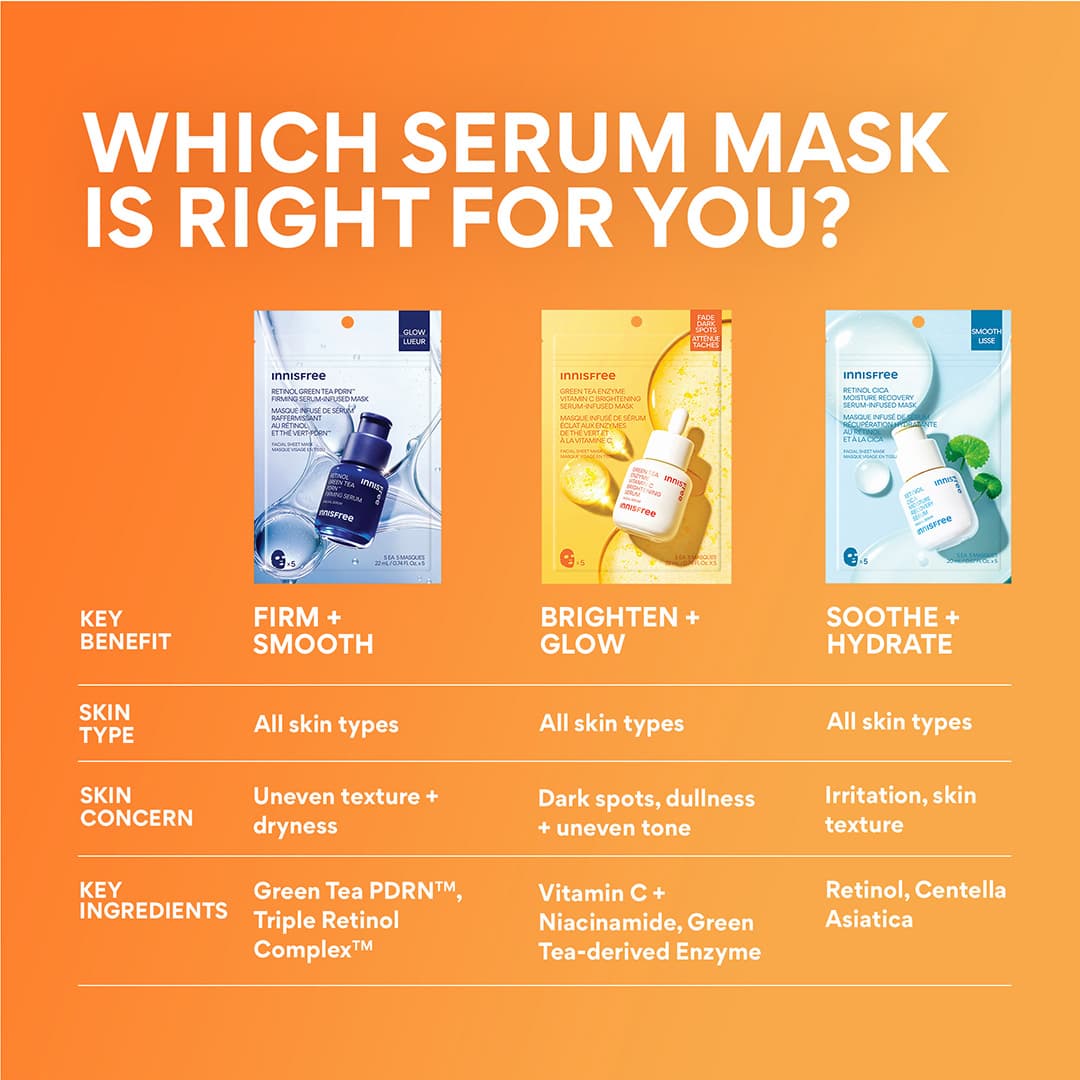 Serum-Infused Sheet Mask 5 Pack - Vitamin C Brightening, which serum mask is right for you