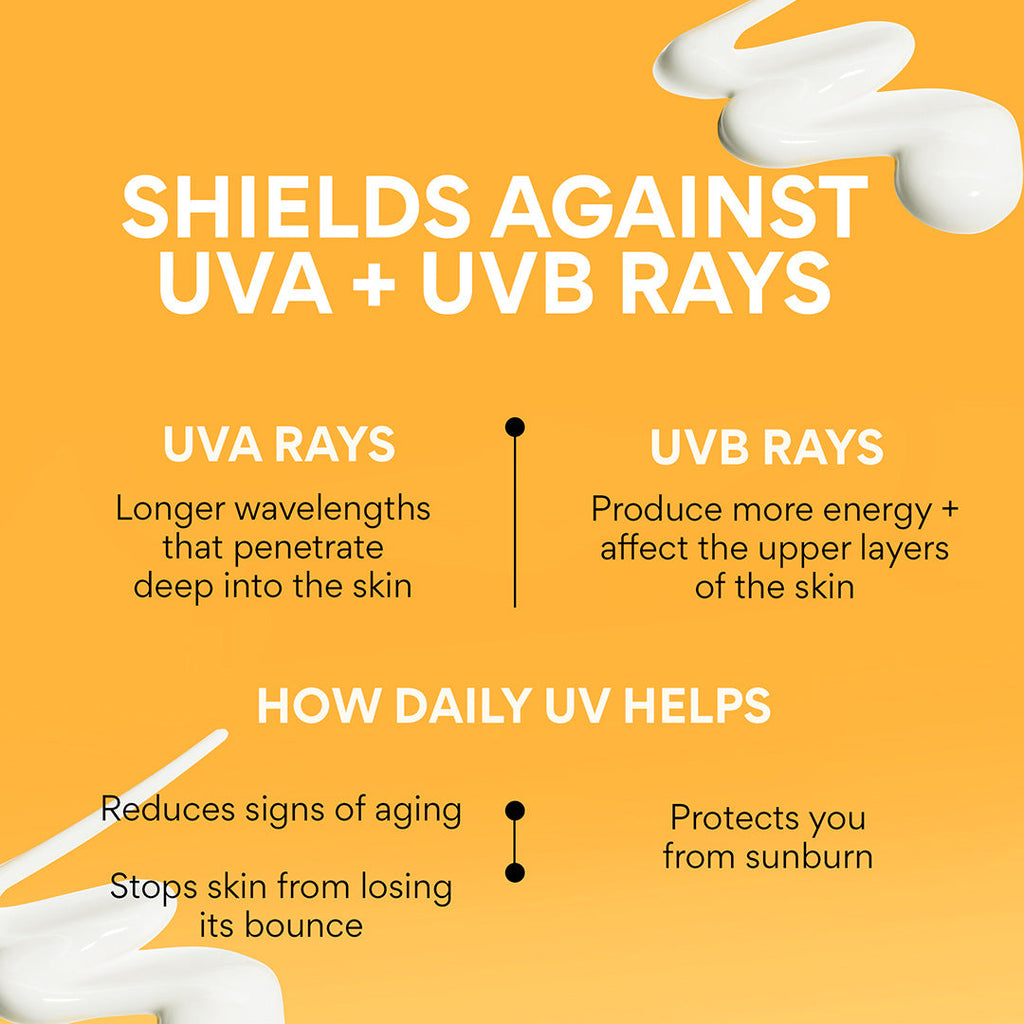Daily UV Defense Sunscreen SPF 50+ PA++++ shields against UVA + UVB rays