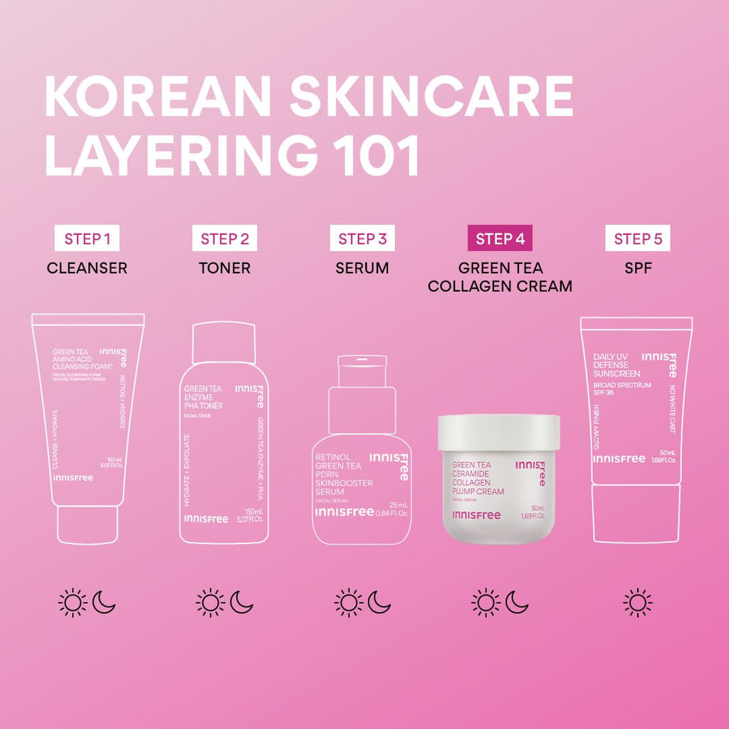 Korean Skincare Layering with Green Tea Collagen Cream