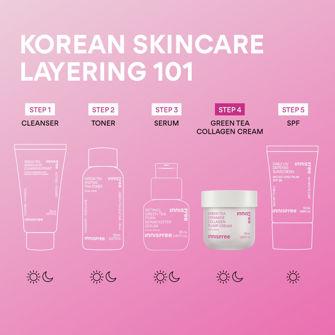 Korean Skincare Layering with Green Tea Collagen Cream