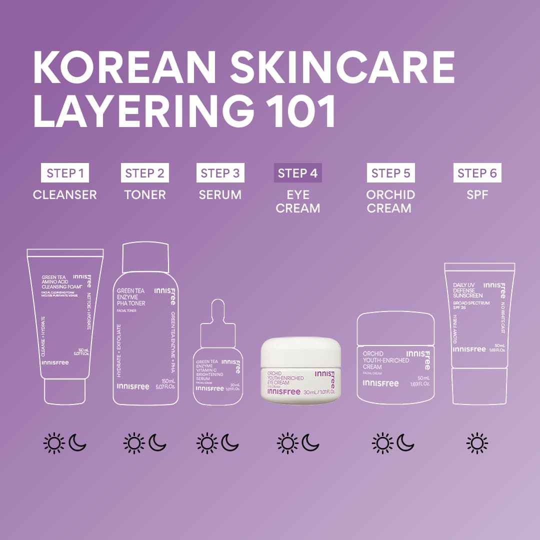korean skincare layering with Orchid Youth-Enriched Eye Cream