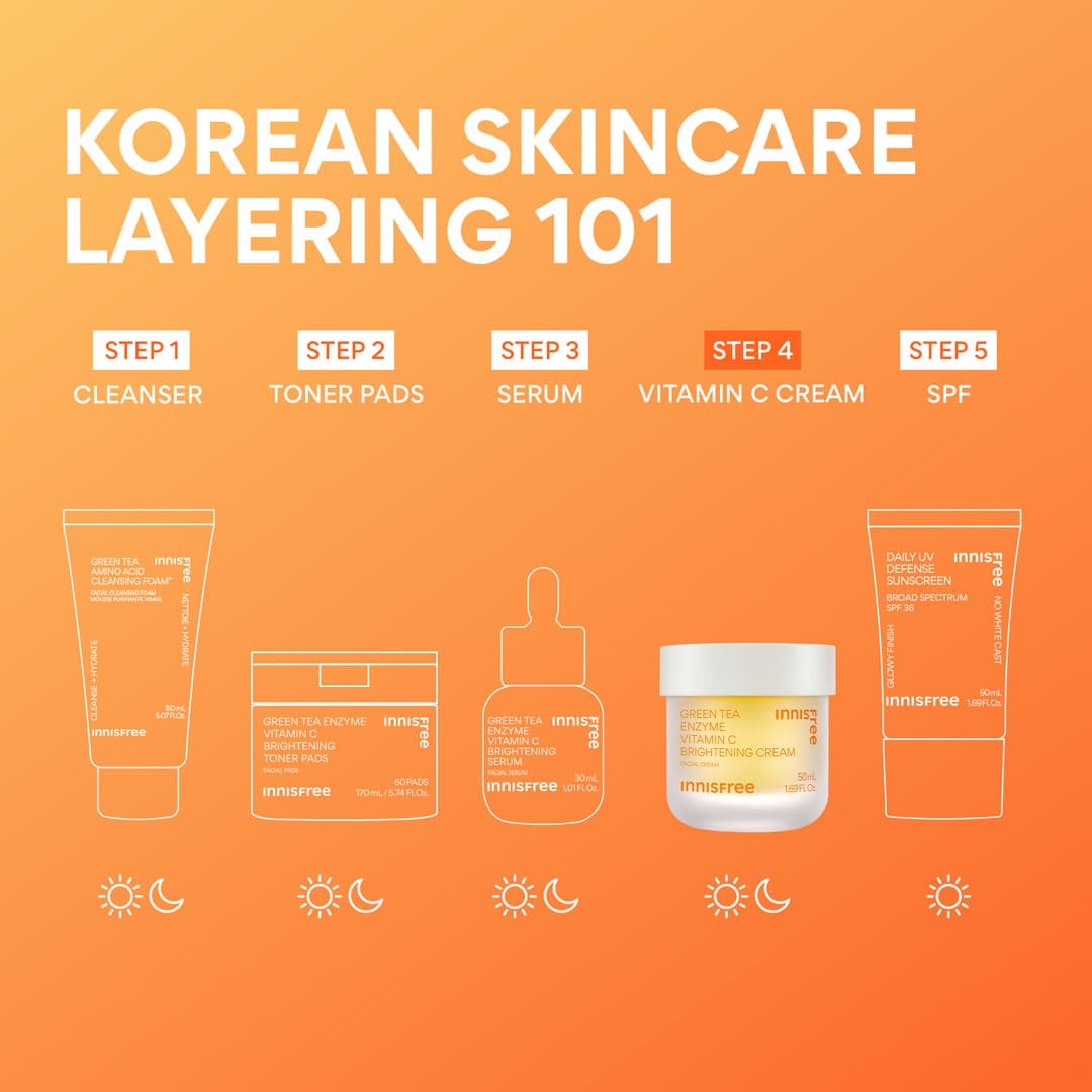 Vitamin C Brightening Gel Cream korean skincare layering 101 routine