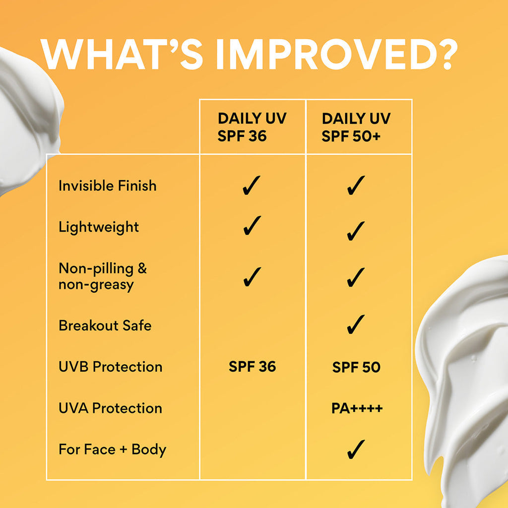 Daily UV Defense Sunscreen SPF 50+ PA++++ what's improved
