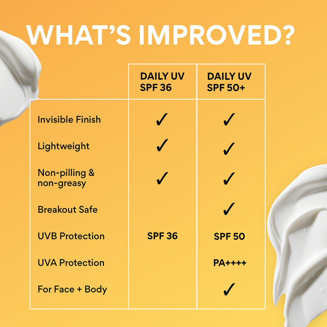 Daily UV Defense Sunscreen SPF 50+ PA++++ what's improved