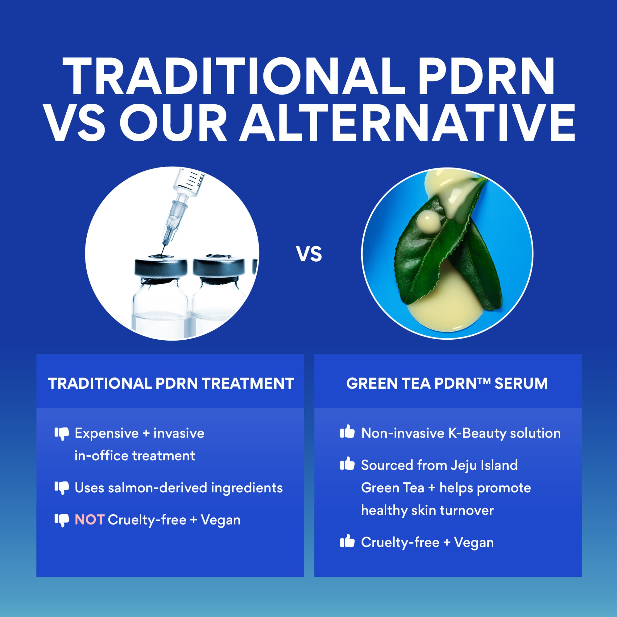 Traditional PDRN Vs Our Alternative