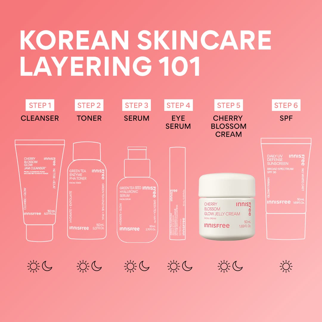 Korean Skincare Layering with Cherry Blossom Cream