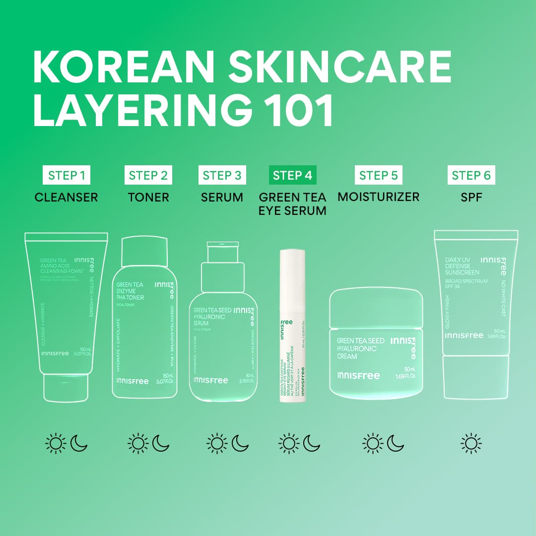 Korean Skincare Layering with Green Tea Caffeine Bright-Eye Serum
